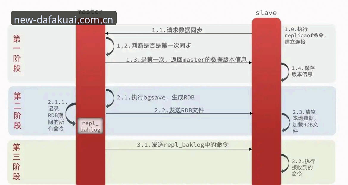 大发快三安全下载 如何实现大发快三安全下载?从多端适配到数据同步的完全解析